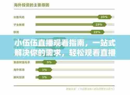 小伍伍直播观看指南，一站式解决你的需求，轻松观看直播！