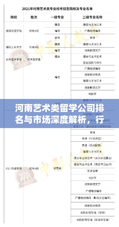 河南艺术类留学公司排名与市场深度解析，行业洞察与趋势展望