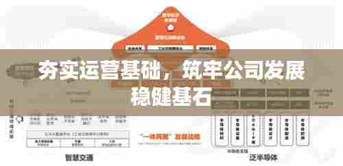 夯实运营基础，筑牢公司发展稳健基石