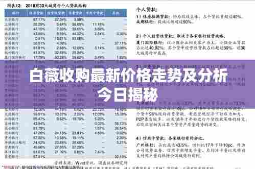 白薇收购最新价格走势及分析今日揭秘