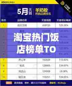 淘宝热门饭店榜单TOP10，美食榜单揭晓！