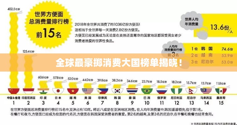 全球最豪掷消费大国榜单揭晓！