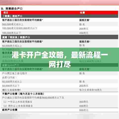 港卡开户全攻略，最新流程一网打尽