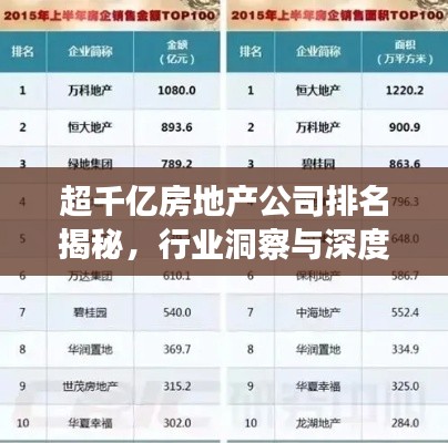 超千亿房地产公司排名揭秘，行业洞察与深度分析