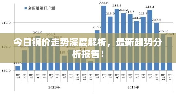今日钢价走势深度解析，最新趋势分析报告！