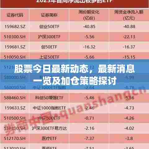 股票今日最新动态，最新消息一览及加仓策略探讨
