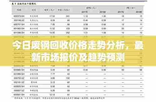 今日废钢回收价格走势分析,最新市场报价及趋势预测