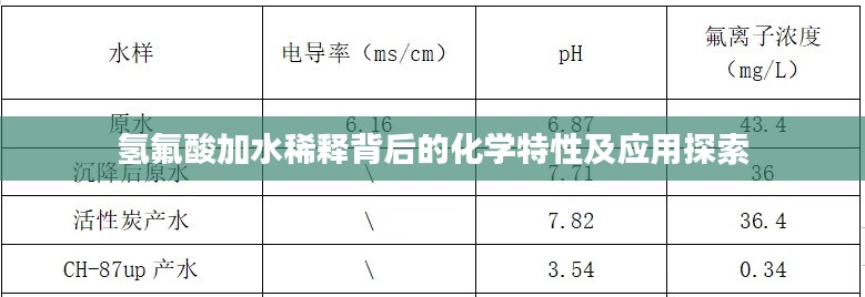 氢氟酸加水稀释背后的化学特性及应用探索
