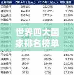 世界四大国家排名榜单揭晓!