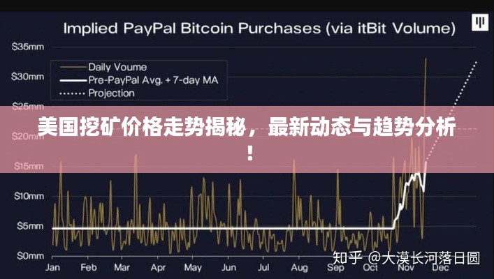 美国挖矿价格走势揭秘,最新动态与趋势分析!