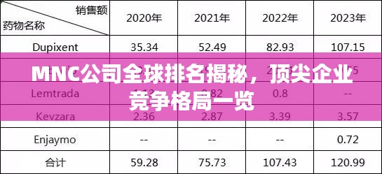 MNC公司全球排名揭秘，顶尖企业竞争格局一览