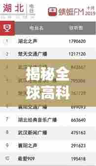 揭秘全球高科技有限公司排名及影响力榜单
