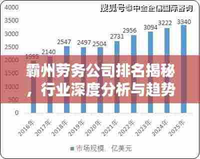 霸州劳务公司排名揭秘,行业深度分析与趋势预测