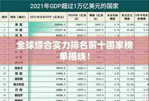 全球综合实力排名前十国家榜单揭晓!