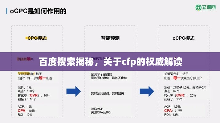 百度搜索揭秘，关于cfp的权威解读