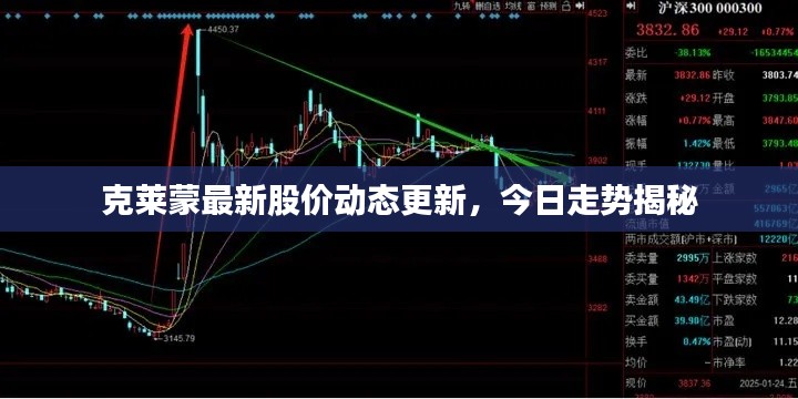 克莱蒙最新股价动态更新，今日走势揭秘