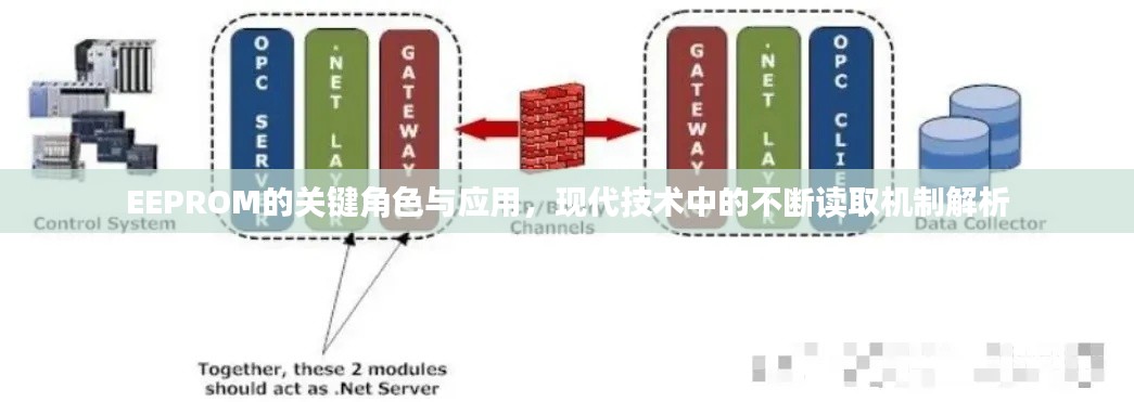 EEPROM的关键角色与应用,现代技术中的不断读取机制解析