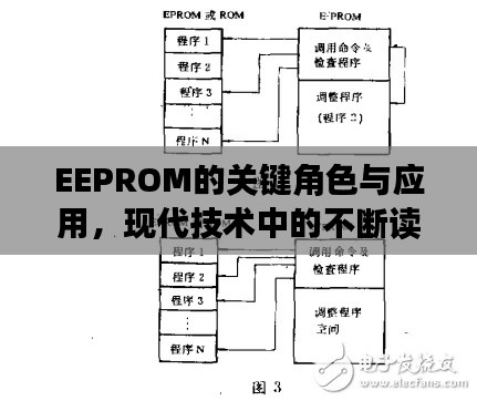EEPROM的关键角色与应用,现代技术中的不断读取机制解析