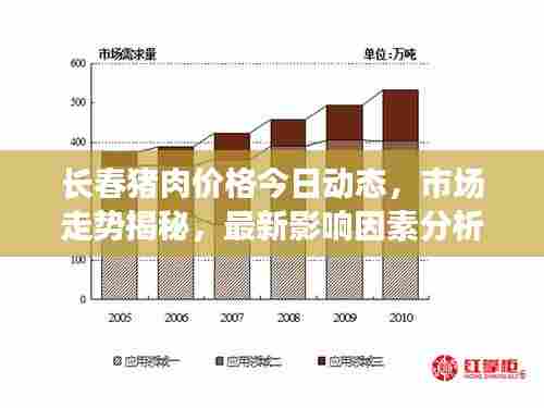 长春猪肉价格今日动态，市场走势揭秘，最新影响因素分析