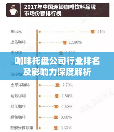 咖啡托盘公司行业排名及影响力深度解析