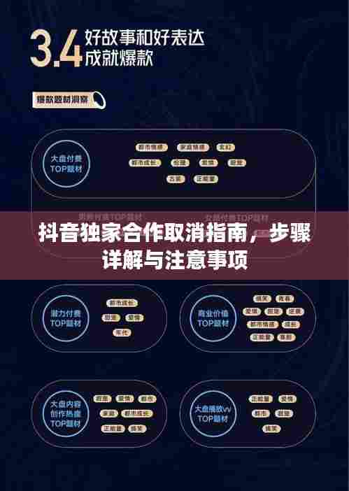 抖音独家合作取消指南，步骤详解与注意事项
