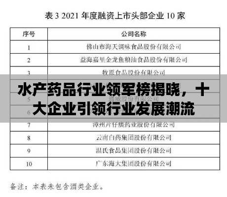水产药品行业领军榜揭晓，十大企业引领行业发展潮流