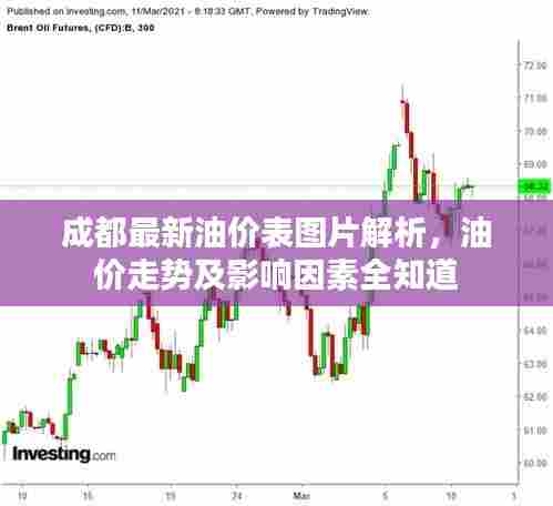 成都最新油价表图片解析，油价走势及影响因素全知道