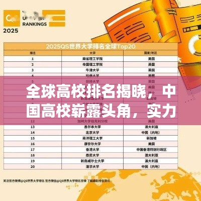 全球高校排名揭晓，中国高校崭露头角，实力瞩目！