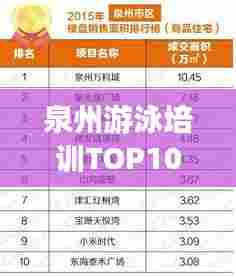 泉州游泳培训TOP10榜单揭晓,掌握水中自由的最佳之选