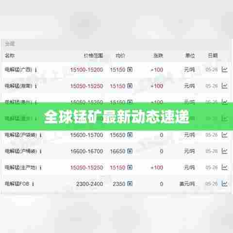 全球锰矿最新动态速递