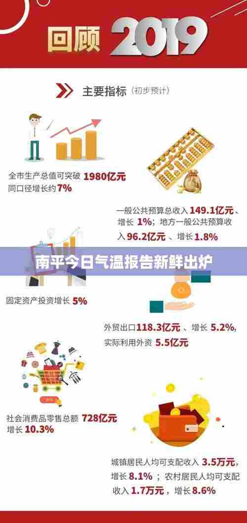 南平今日气温报告新鲜出炉