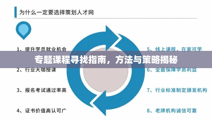 专题课程寻找指南，方法与策略揭秘