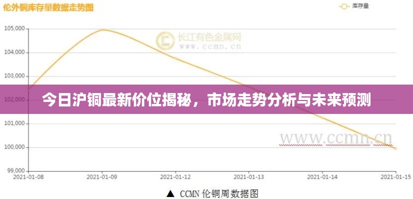 今日沪铜最新价位揭秘，市场走势分析与未来预测