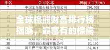 全球棕熊财富排行榜揭晓，最富有的棕熊TOP榜单