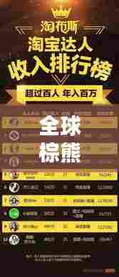 全球棕熊财富排行榜揭晓,最富有的棕熊TOP榜单