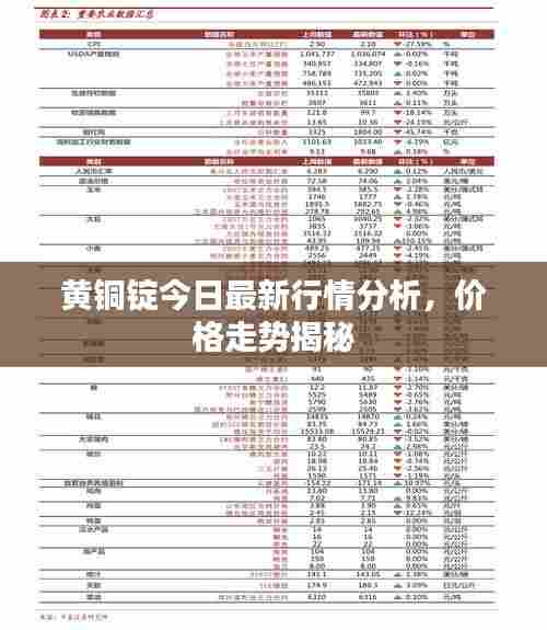 黄铜锭今日最新行情分析，价格走势揭秘