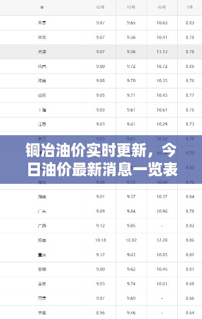 铜冶油价实时更新，今日油价最新消息一览表