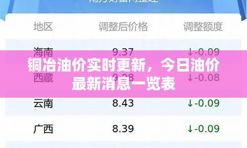 铜冶油价实时更新,今日油价最新消息一览表
