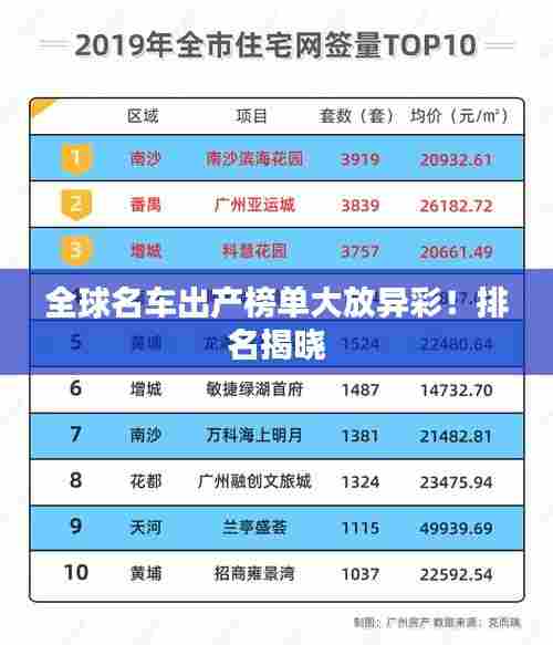 全球名车出产榜单大放异彩！排名揭晓