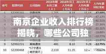 南京企业收入排行榜揭晓,哪些公司独占行业翘楚地位?