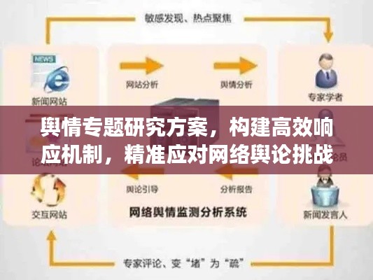 舆情专题研究方案，构建高效响应机制，精准应对网络舆论挑战