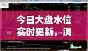 今日大盘水位实时更新，洞悉市场走势，把握投资先机