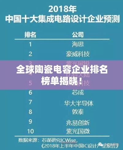 全球陶瓷电容企业排名榜单揭晓！