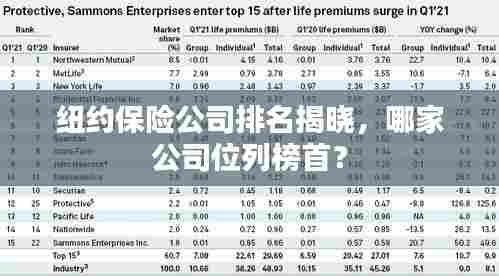 纽约保险公司排名揭晓,哪家公司位列榜首?