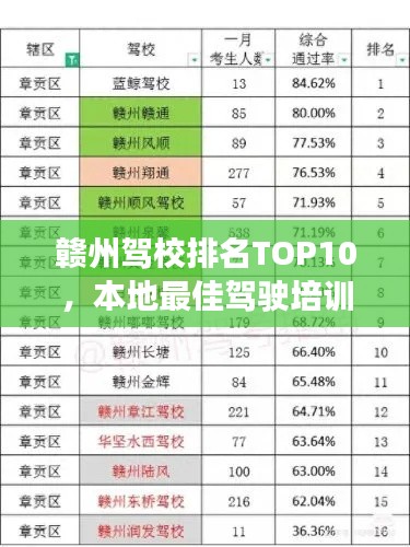 赣州驾校排名TOP10，本地最佳驾驶培训机构一览表！