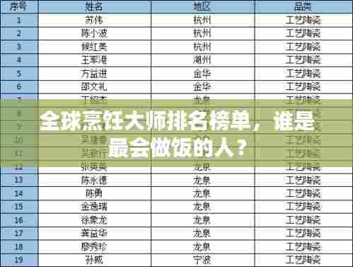 全球烹饪大师排名榜单，谁是最会做饭的人？