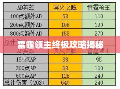 雷霆领主终极攻略揭秘