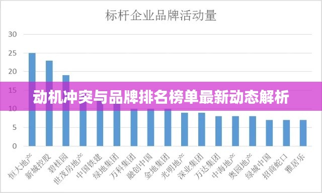 动机冲突与品牌排名榜单最新动态解析