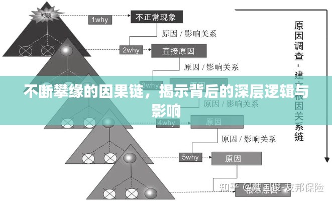 不断攀缘的因果链，揭示背后的深层逻辑与影响