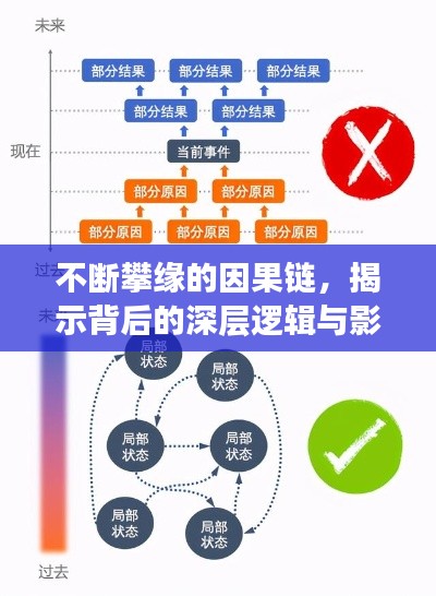 不断攀缘的因果链,揭示背后的深层逻辑与影响